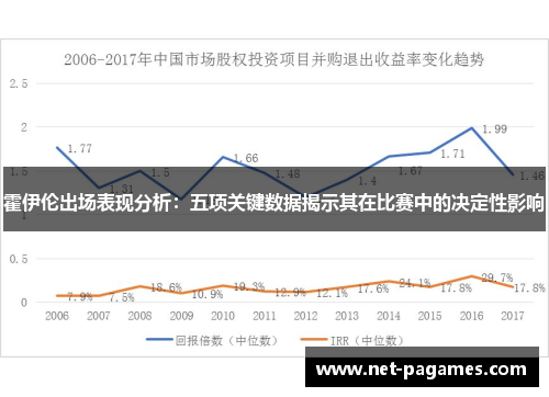 霍伊伦出场表现分析:五项关键数据揭示其在比赛中的决定性影响