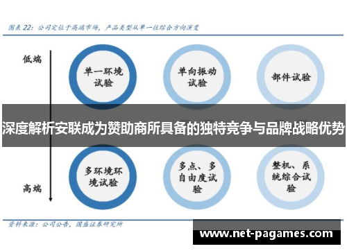 深度解析安联成为赞助商所具备的独特竞争与品牌战略优势