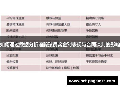 如何通过数据分析追踪球员奖金对表现与合同谈判的影响