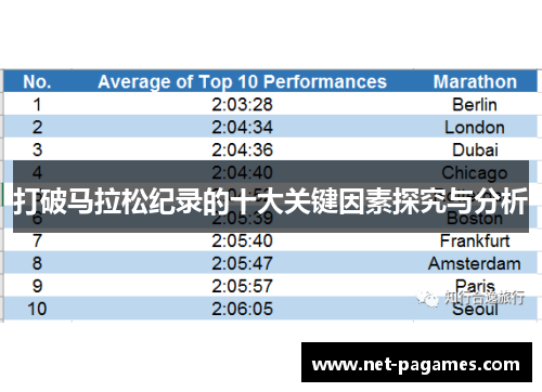 打破马拉松纪录的十大关键因素探究与分析