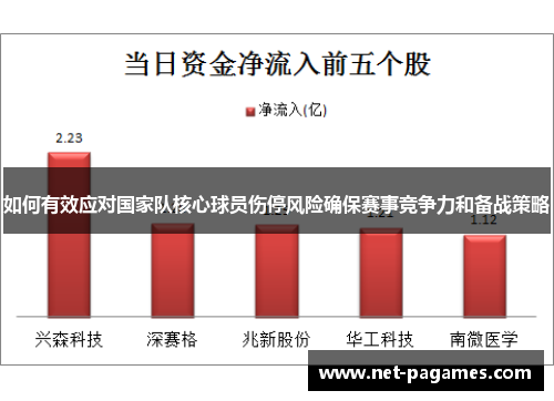 如何有效应对国家队核心球员伤停风险确保赛事竞争力和备战策略