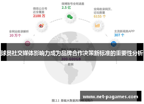 球员社交媒体影响力成为品牌合作决策新标准的重要性分析