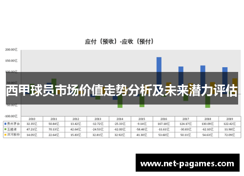 西甲球员市场价值走势分析及未来潜力评估 西甲球员市场价值走势分析及未来潜力评估