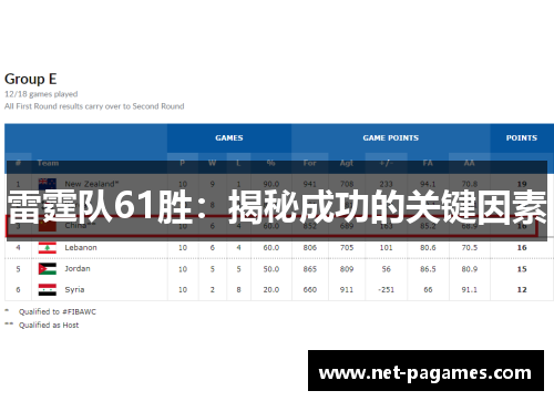 雷霆队61胜：揭秘成功的关键因素